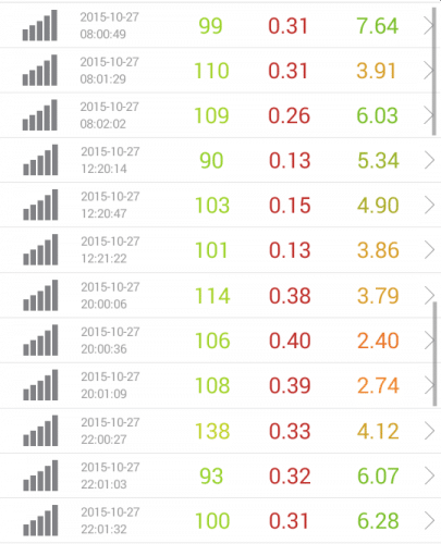 speed-test-rakuten-10.27