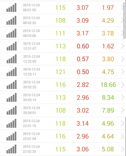 speed-test-rakuten-12.24