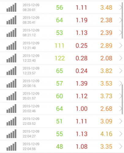 speed-test-rakuten-12.9