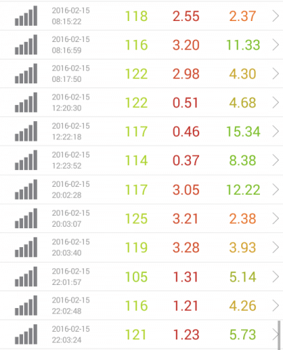 speed-test-rakuten-2.15