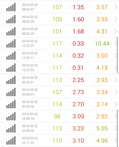 speed-test-rakuten-3.22