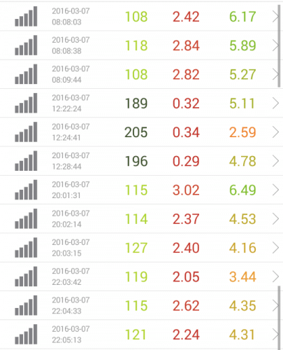 speed-test-rakuten-3.7