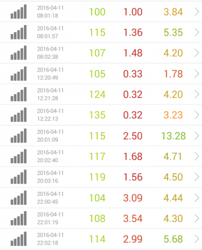 speed-test-rakuten-4.11