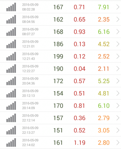 speed-test-rakuten-5.9