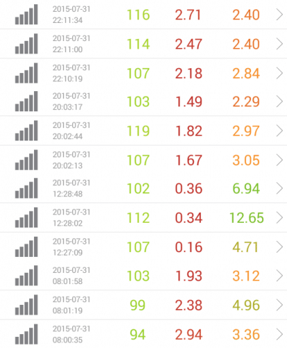 speed-test-rakuten-7.31