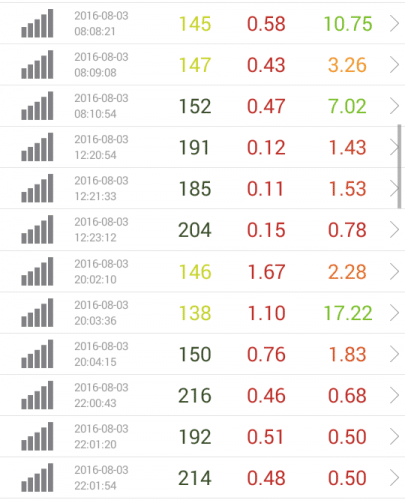 speed-test-rakuten-8.3