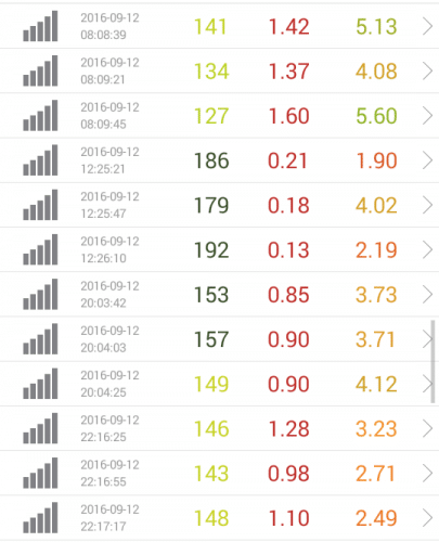 speed-test-rakuten-9-12
