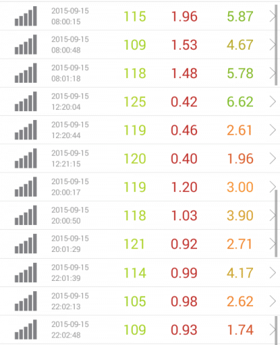 speed-test-rakuten-9.15