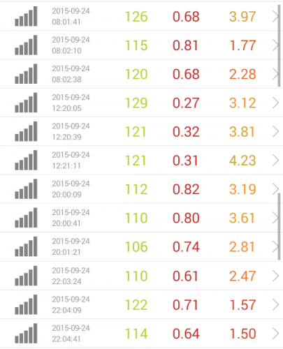 speed-test-rakuten-9.24