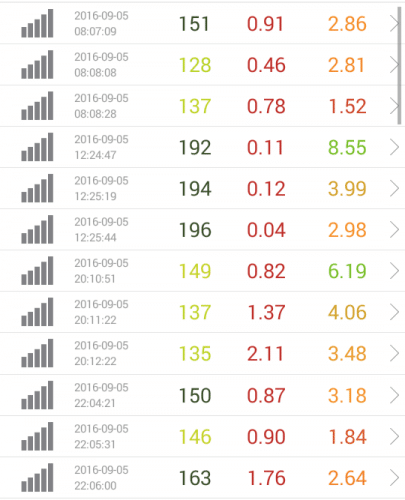 speed-test-rakuten-9-5
