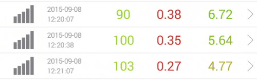 speed-test-rakuten-9.8-12pm