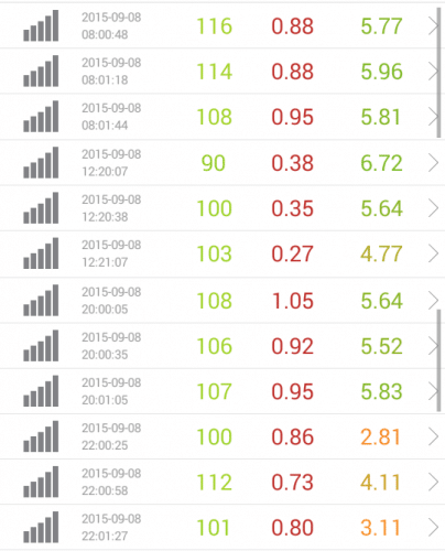 speed-test-rakuten-9.8