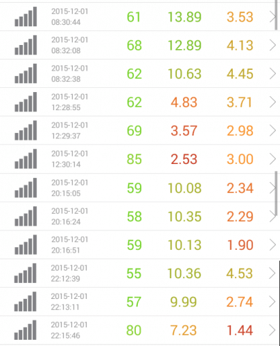 speed-test-rakuten-new-12.1