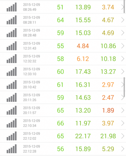 speed-test-rakuten-new-12.9