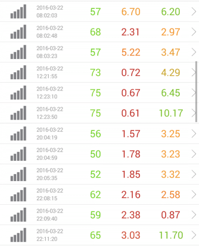 speed-test-rakuten-new-3.22