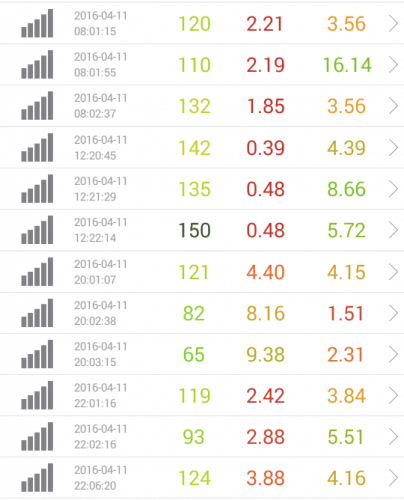 speed-test-rakuten-new-4.11