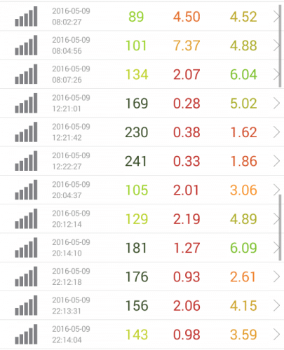 speed-test-rakuten-new-5.9