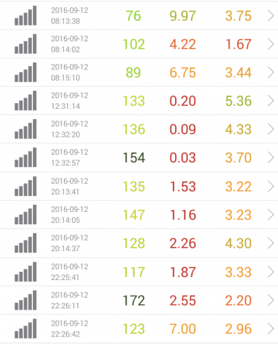 speed-test-rakuten-new-9-12