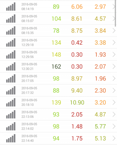 speed-test-rakuten-new-9-5